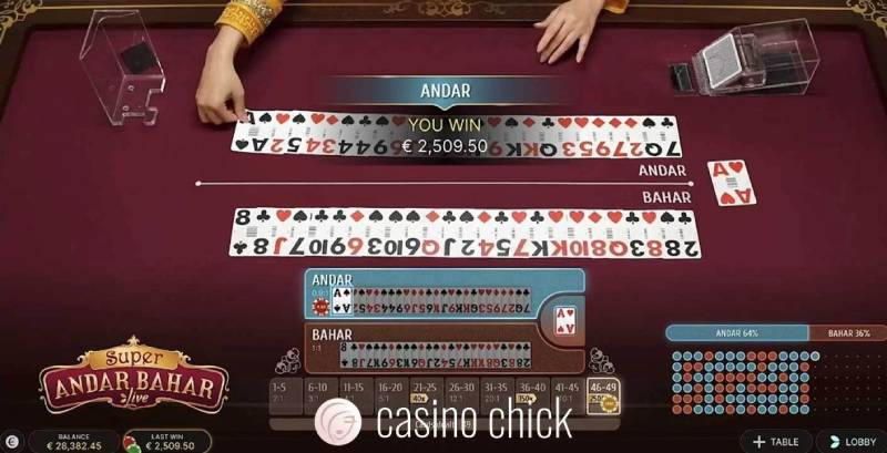 Luật Chơi Andar Bahar Từ A Đến Z Cho Newbie 6 Áp dụng lối đặt cược Martingale