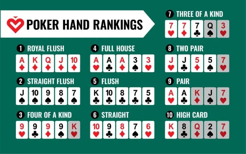 Cách Chơi Bài Poker Tại Bong88 - Làm Chủ Mọi Ván Cược 3 Cach tinh cac bo bai poker