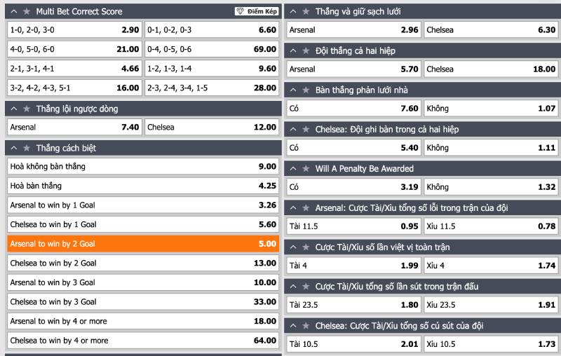 Kèo Cược Chấp 3 Chiều Là Gì? Mẹo Tối Ưu Loại Cược 3 Chiều 6 Kết hợp với các kèo khác để giảm rủi ro