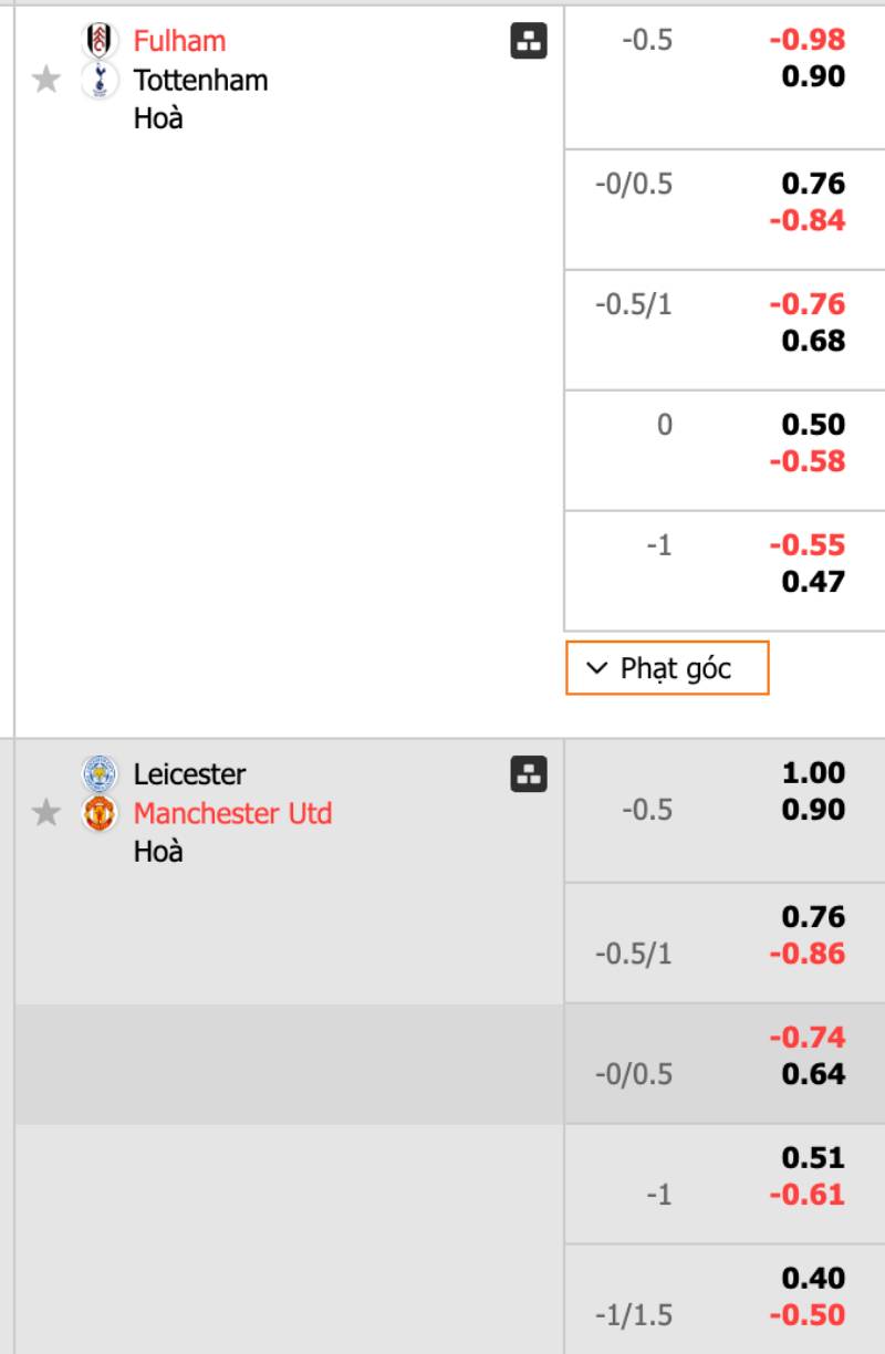 Kèo Cá Cược Châu Á Là Gì? Chơi Như Nào Cho Chuẩn? 7 Tránh những kèo quá rủi ro