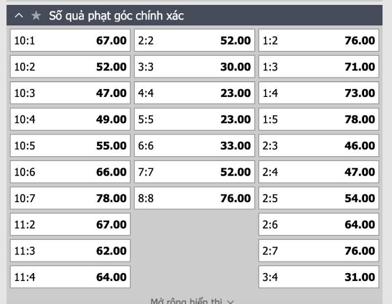 Cược Tỷ Số Là Gì? Giải Thích Chi Tiết Và Mẹo Chơi 5 Cược tỷ số phạt góc chính xác