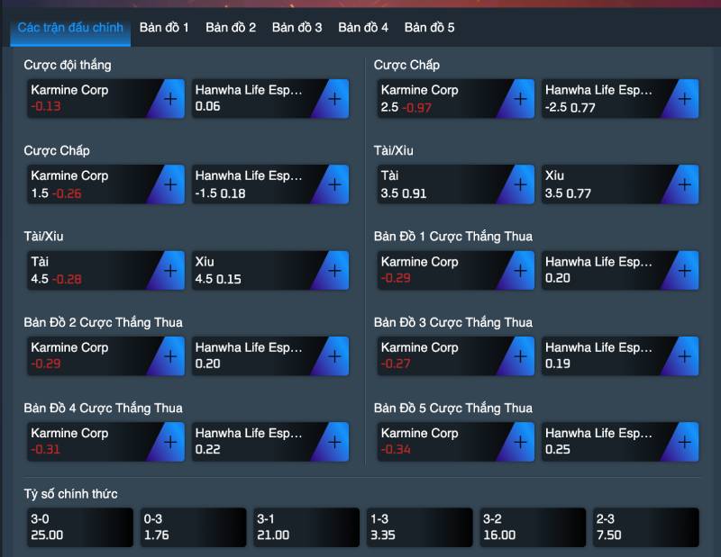 Hướng Dẫn Cá Cược Esports Và Chiến Lược Thắng Lớn 5 Các loại kèo cá cược Esports phổ biến