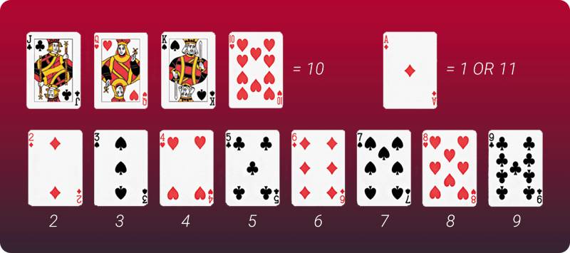 Luật Chơi Blackjack Tại Bong88 Chi Tiết Nhất Cho Newbie 3 Mục tiêu của trò chơi Blackjack