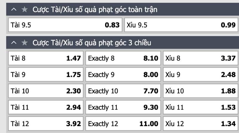 Kinh Nghiệm Chơi Kèo Phạt Góc Bao Thắng Từ Dân Chuyên 3 Kèo tài xỉu phạt góc