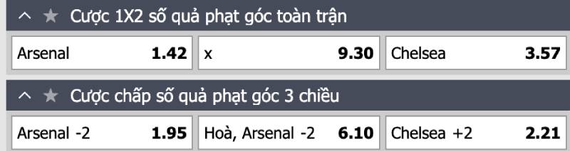 Kinh Nghiệm Chơi Kèo Phạt Góc Bao Thắng Từ Dân Chuyên 6 Kèo chấp phạt góc