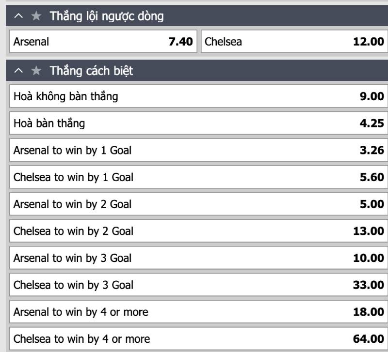 Kèo Cược Chấp 3 Chiều Là Gì? Mẹo Tối Ưu Loại Cược 3 Chiều 3 Khi nào nên đặt kèo cược chấp 3 chiều?