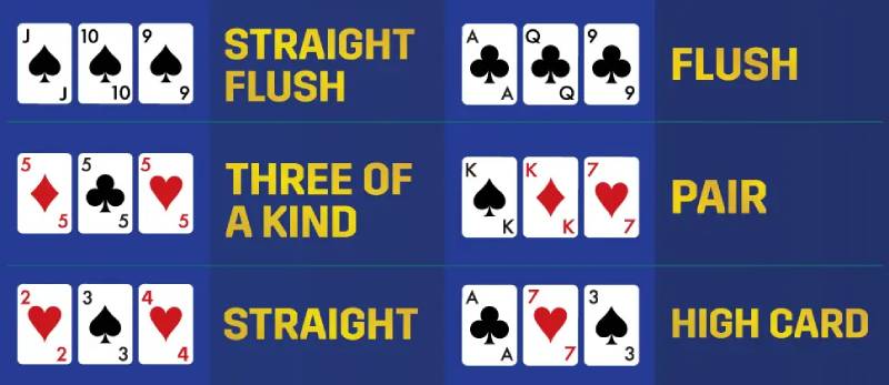 Luật Chơi Triple Card Poker 2025 - Giúp Người Chơi Nắm Vững 5 Quy tắc cơ bản của Triple Card Poker