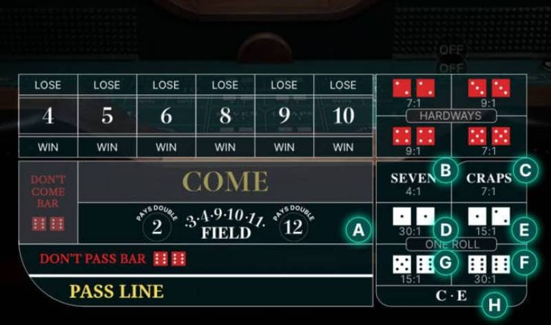 Cách Chơi Craps Poker Thuần Thục Từ A Đến Z 3 Các loại cược trong Craps Poker